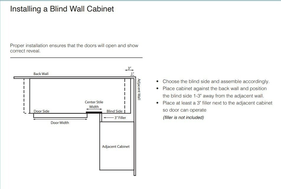 Instructions for blind base installation