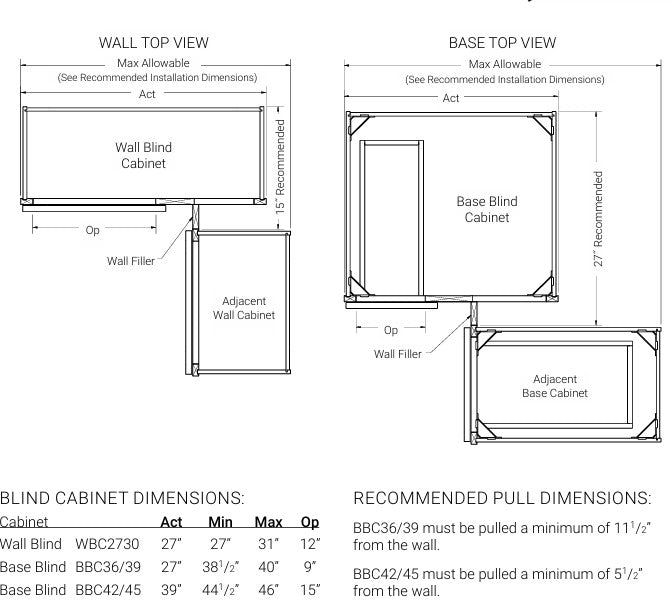 Coventry-Raised Base Cabinet Corner Blind