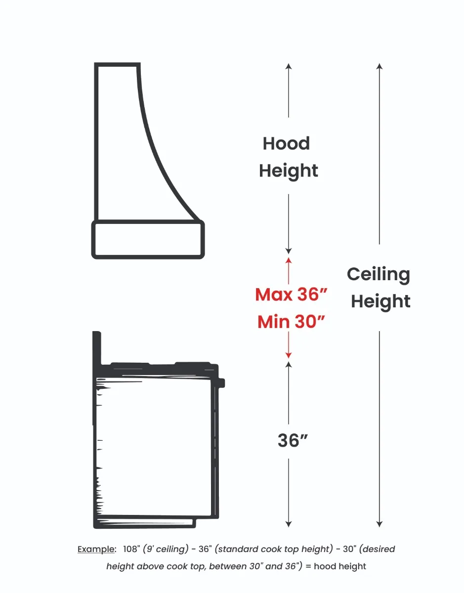 Haven Harbor Hood RAL 2V Raleigh Tapered Flat Moulding Strapped Wood - dimensions diagram