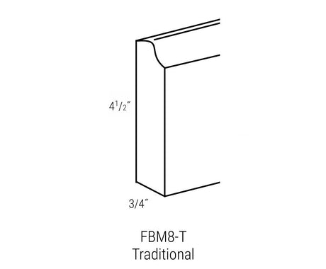 Molding Furniture Base Traditional