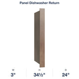 Shaker-Dakota: Panel Dishwasher Return