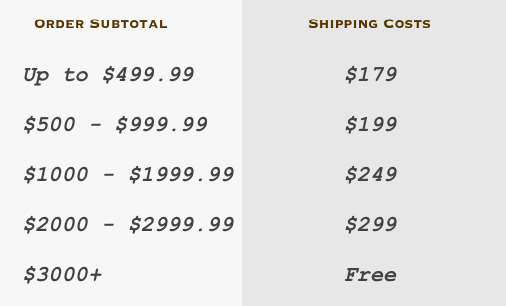 Table displaying shipping cost calculations based on order subtotal amounts.